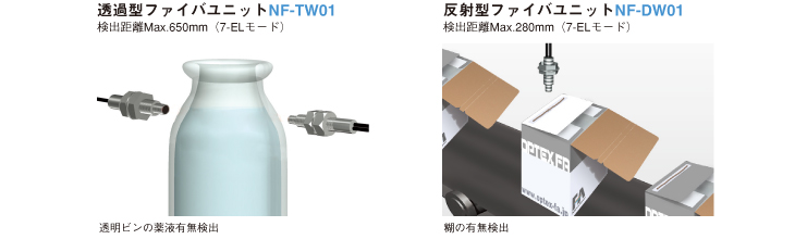 デジタルファイバアンプ - D3RF/D3IFシリーズ - オプテックス