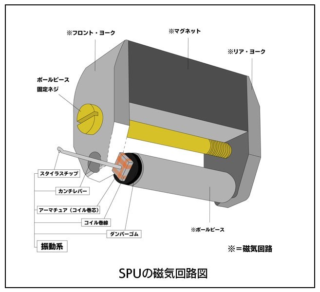 レコード針（カートリッジ）の針圧について｜アナログオーディオ大全