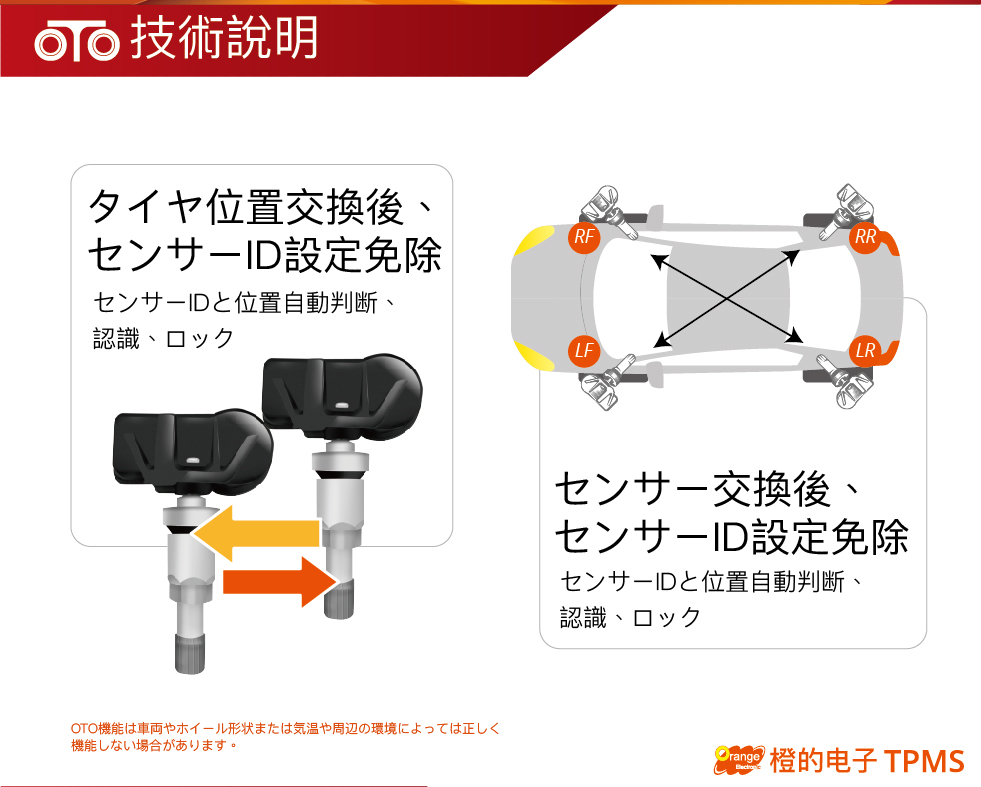 Orange Electronic TPMS