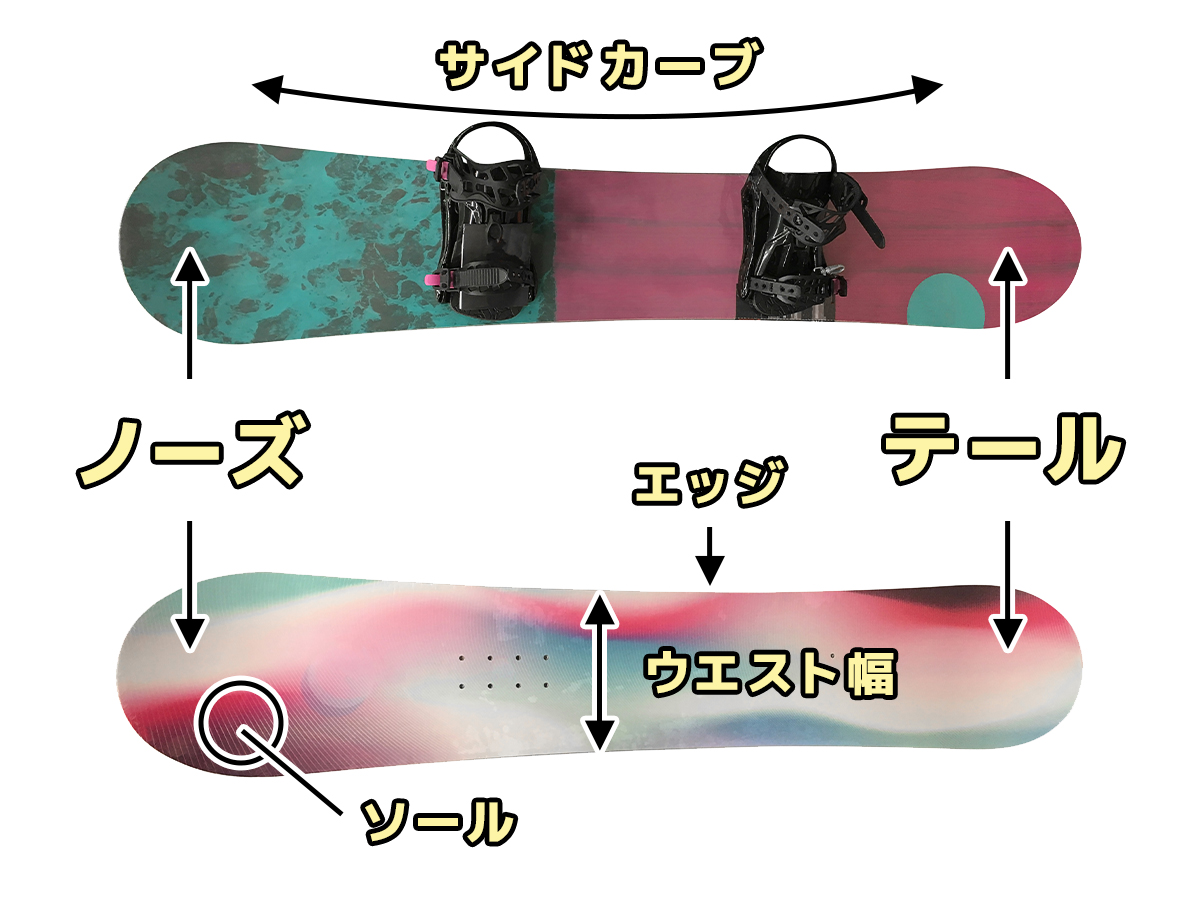 スノーボード初心者向け｜これだけは押さえたい！基本用語まとめ＆解説