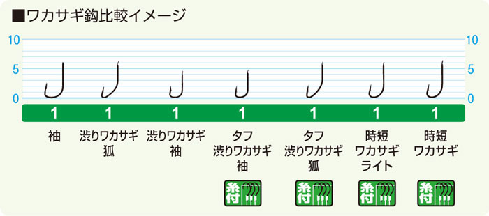 時短ワカサギライト4本 | 株式会社オーナーばり｜海釣り仕掛け、投げ