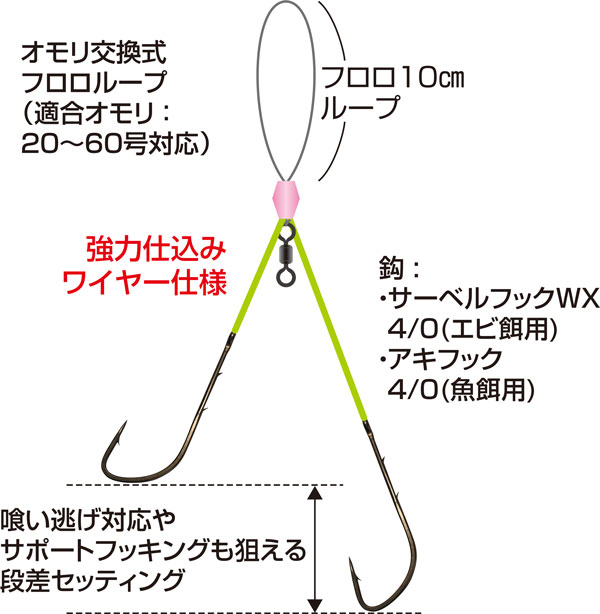 喰わせトラフグ | 株式会社オーナーばり｜海釣り仕掛け、投げ釣り