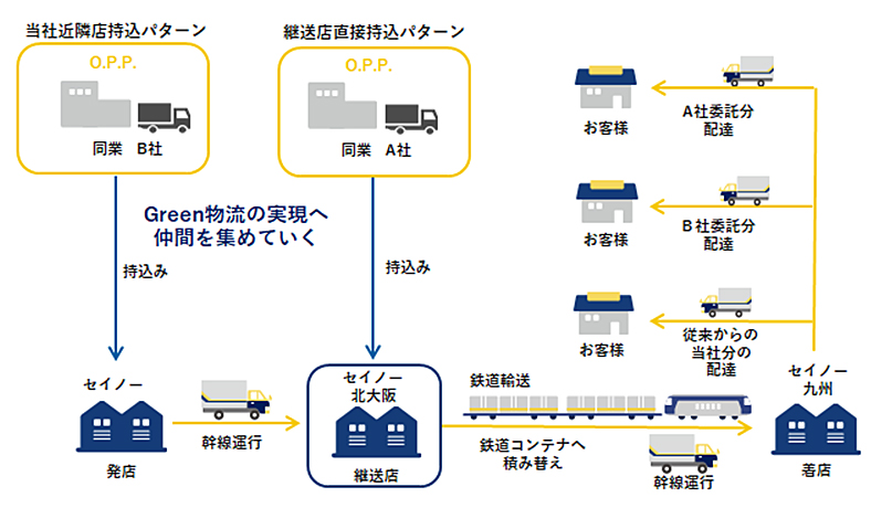 西濃運輸／北大阪支店を中継輸送に特化、同業他社も受け入れ ─ 物流