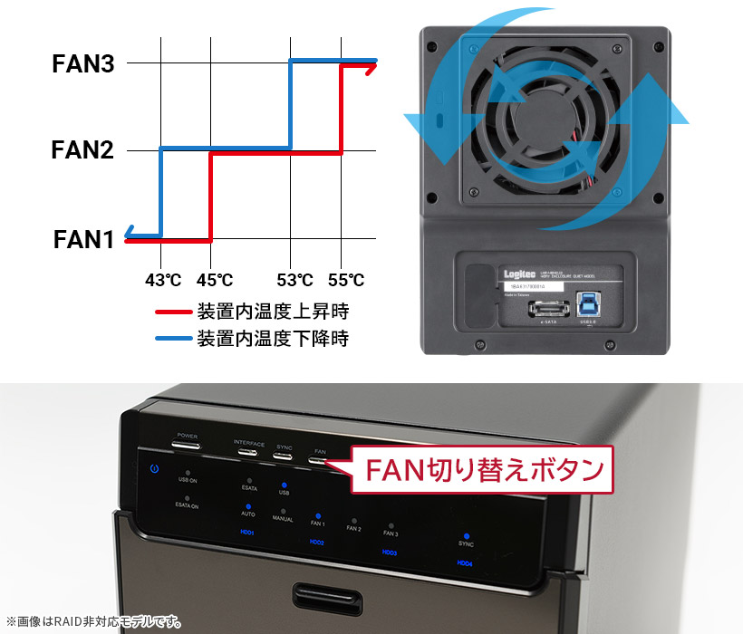 LHR-8BRHEU3 - ロジテックINAソリューションズ株式会社