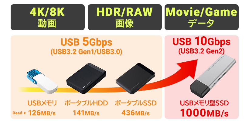 薄型 スリム スティック型 高速 コンパクト SSD 外付け 250GB 読込