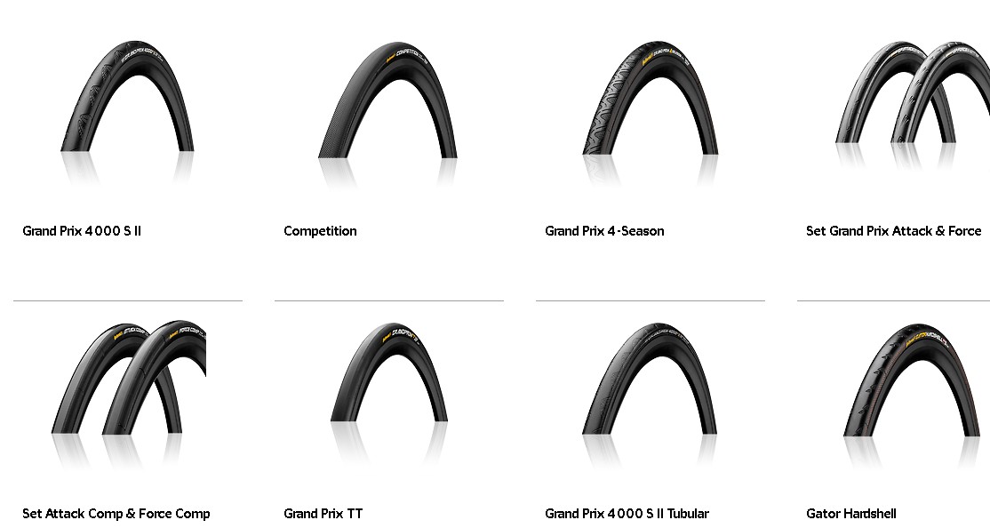 GRAND PRIX 4000 S II 700-25c クリンチャー タイヤ CONTINENTAL