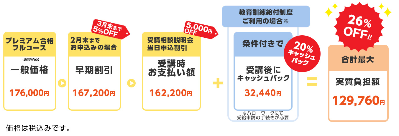 宅建試験講座 プレミアム合格フルコース - 宅建士｜LEC東京リーガル