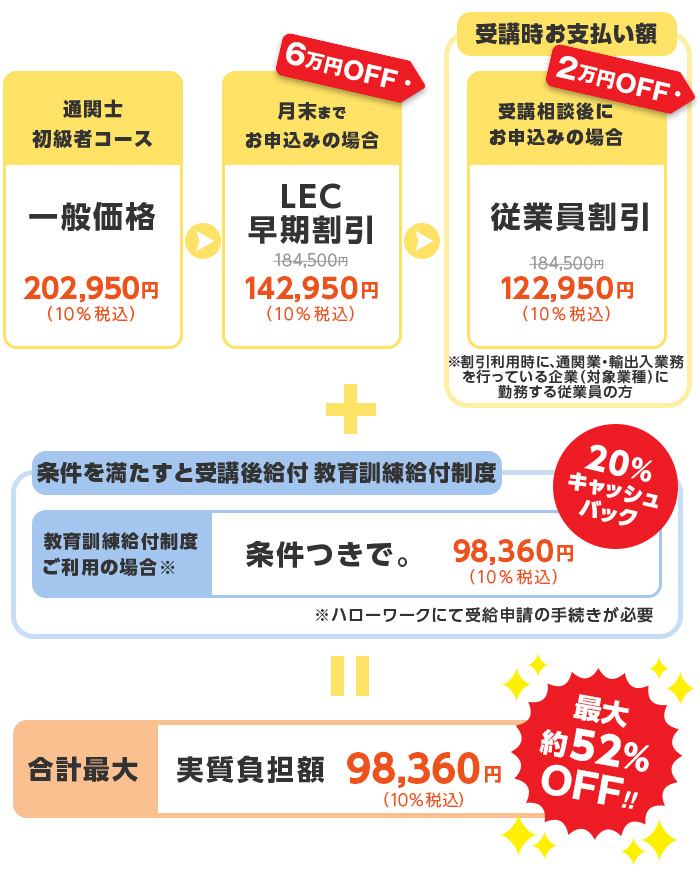 初学者コース - 通関士｜LEC東京リーガルマインド