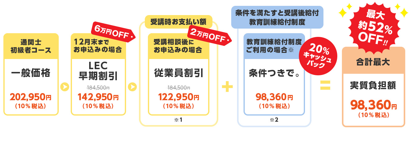初学者コース - 通関士｜LEC東京リーガルマインド