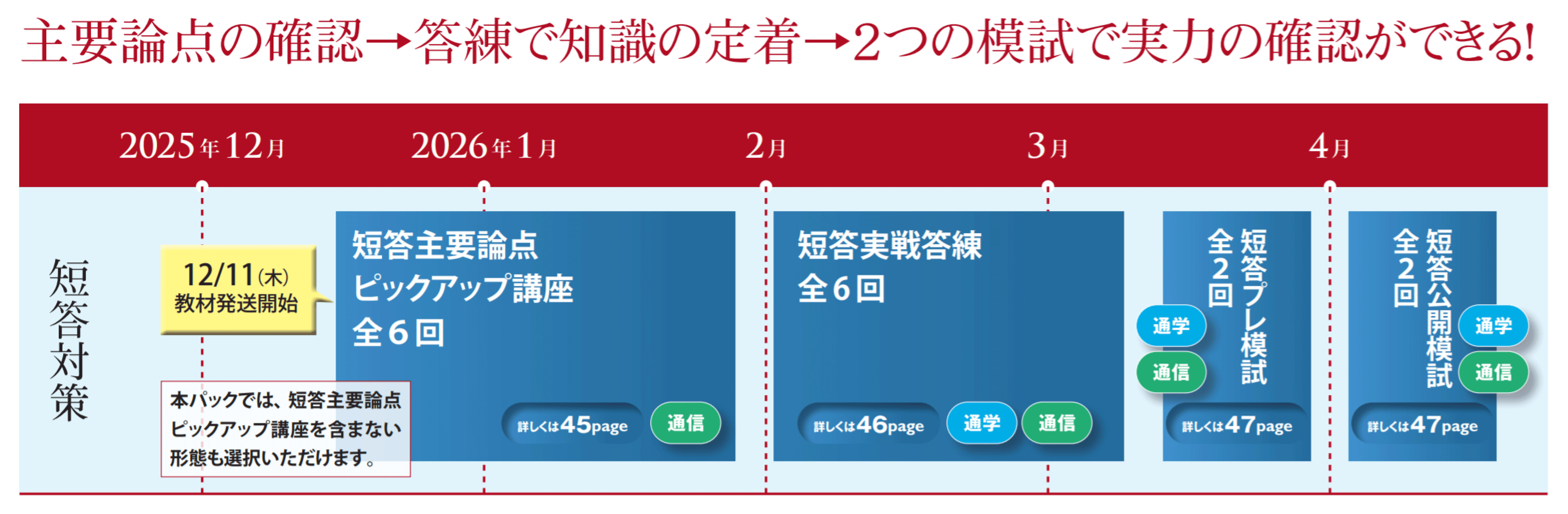 短答答練模試パックPLUS - 弁理士 学習経験者｜LEC東京リーガルマインド