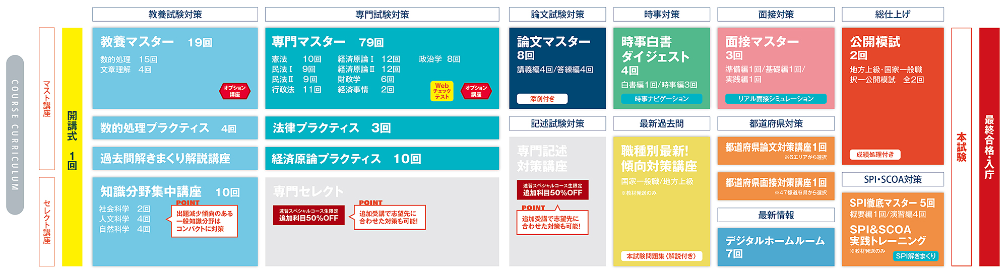 LEC東京リーガルマインド 公務員試験 国家一般職 農学職 等 2024年