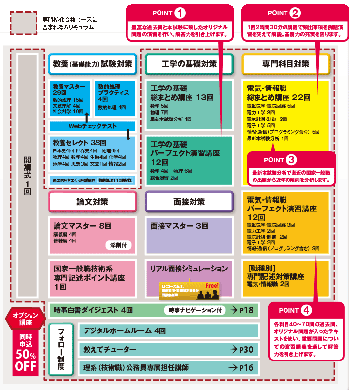 公務員】公務員か民間か・・悩んでいる人におススメ！これから公務員を
