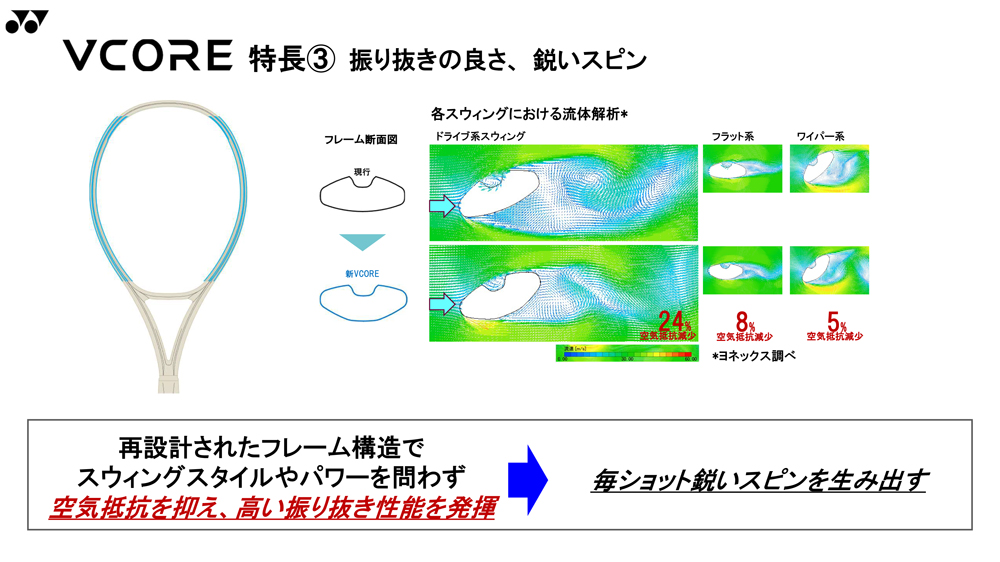 2026年モデル】ヨネックス(YONEX) 硬式テニスラケット ブイコア 100D