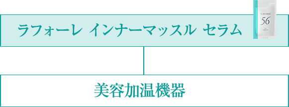 インナーマッスル トリートメント｜公式サイト／ラフォーレ（LAFORRE）