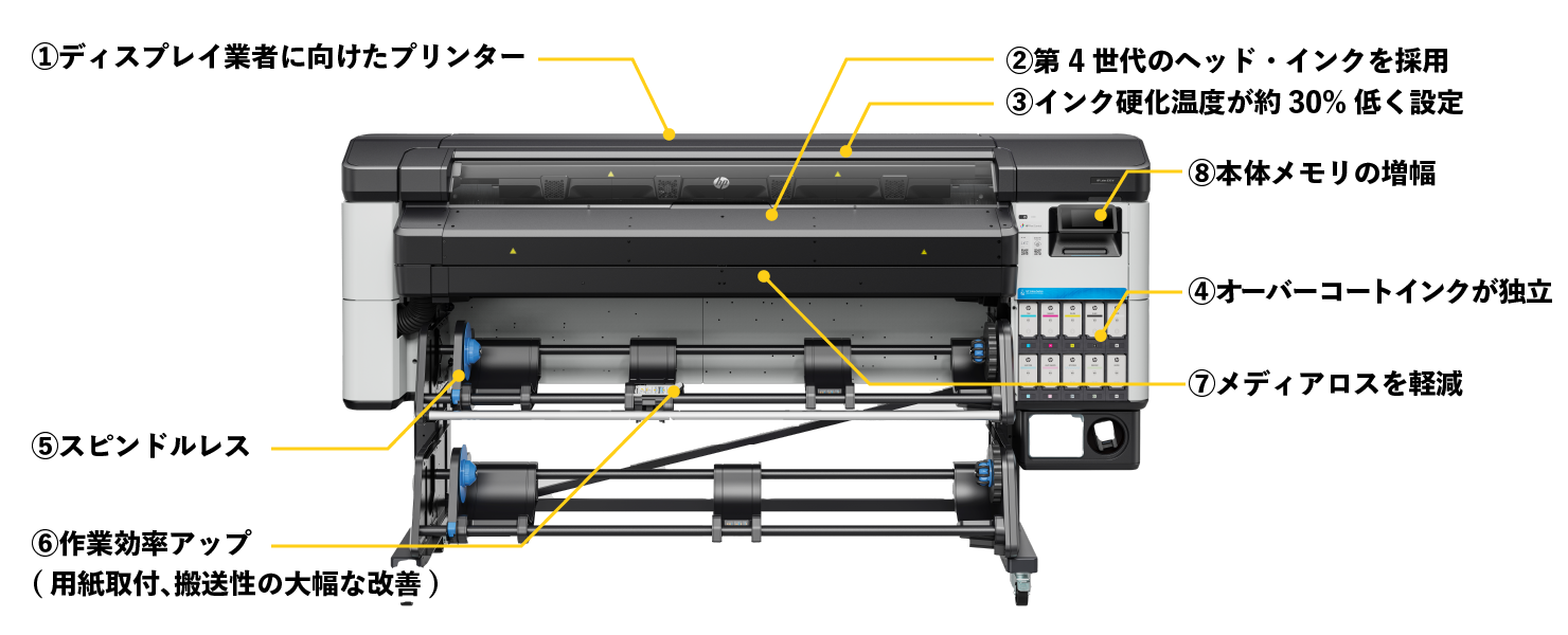 新機種HP Latexプリンター630/315との違いを徹底解説！