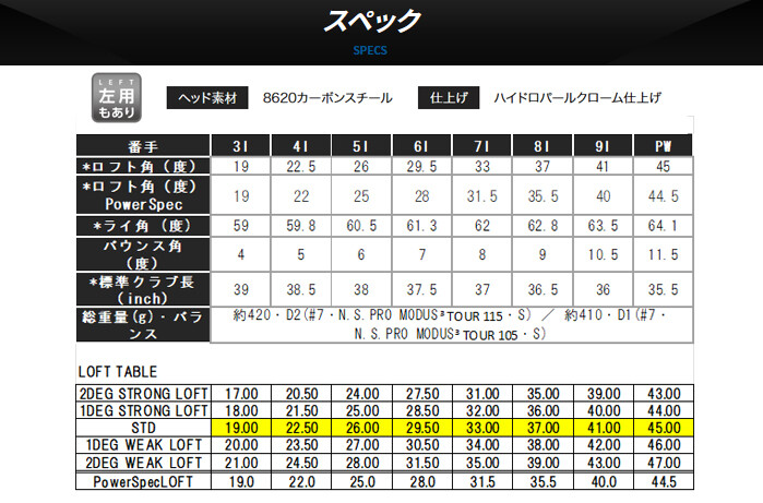 S259ウェッジ 50Wはありがたい！ - PING 専門店 ゴルフショップ LB