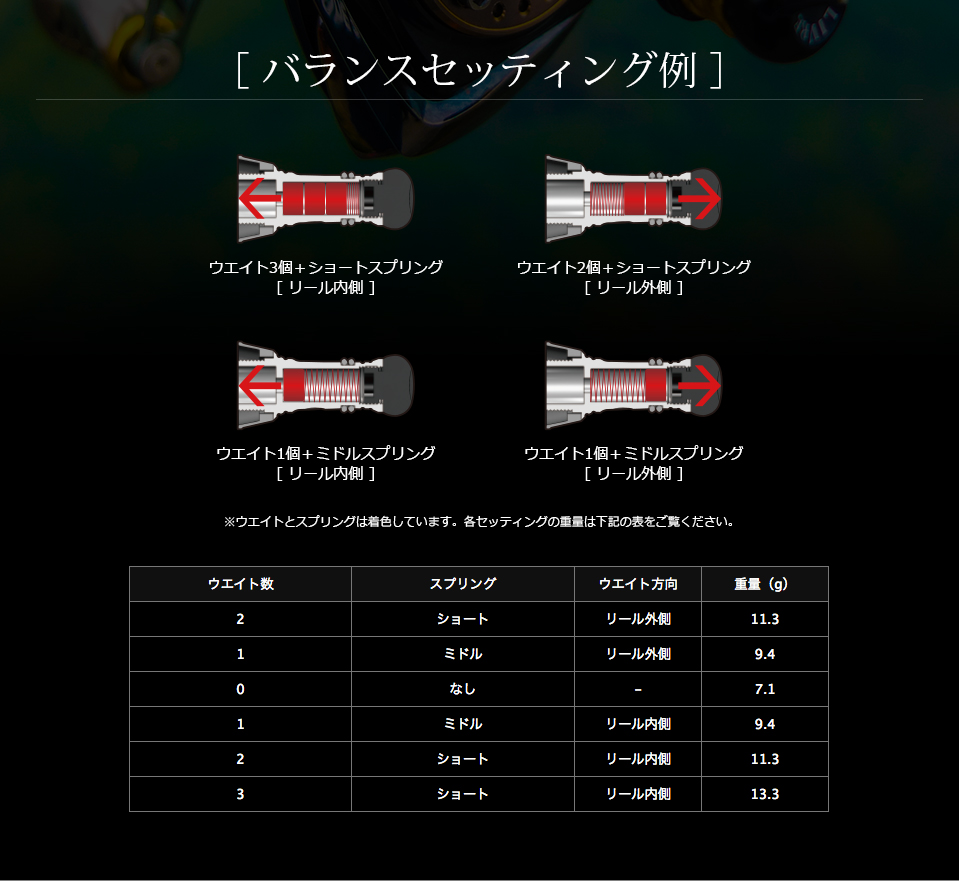 Custom Balancer Short（カスタムバランサーショート）｜カスタム