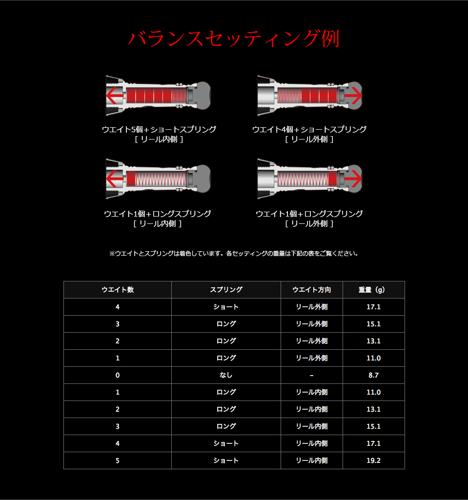 10th ANNIVERSARY Custom Balancer｜カスタムリールハンドル / ノブ