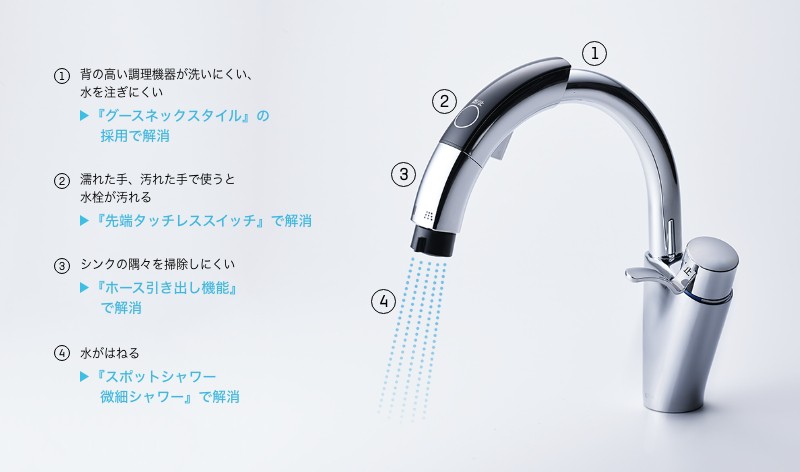 タッチレス水栓の始まりは医療現場からだった | LIXIL | INAXブランド