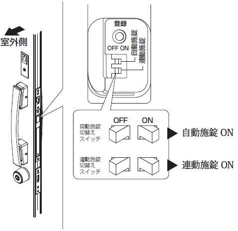LIXIL | お客さまサポート | 【門扉】FamiLock電池式 有線式共通 EXM