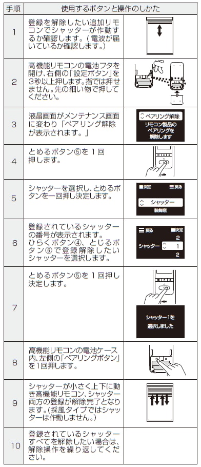 LIXIL | お客さまサポート | 窓シャッター 電動 標準タイプ・耐風