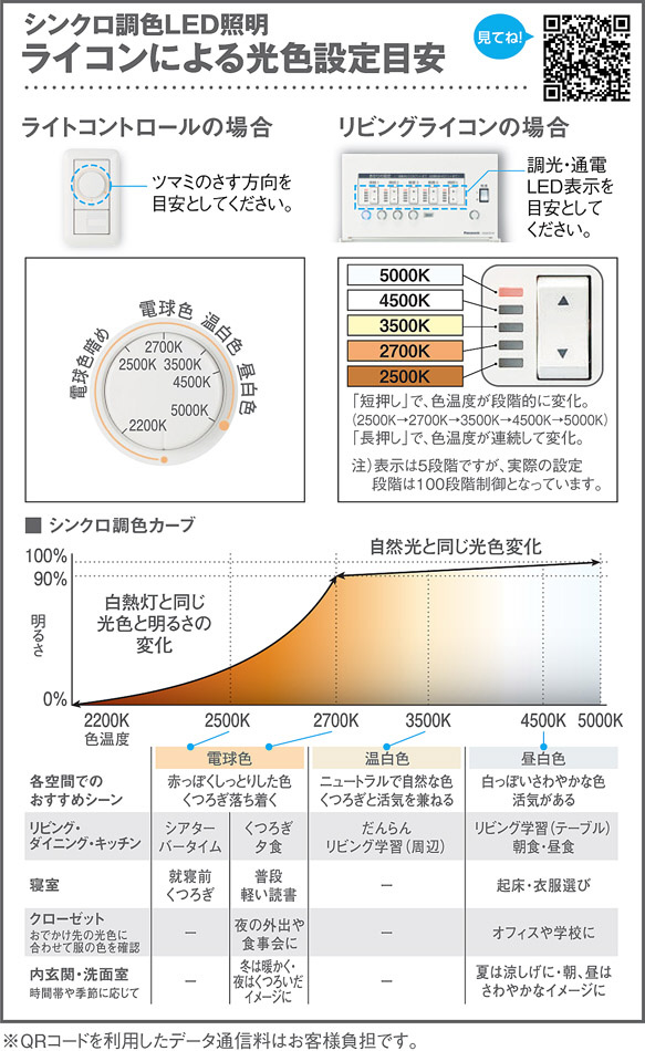 パナソニック電工 PANASONIC LEDライコン NQ20355 | 商品紹介 | 照明