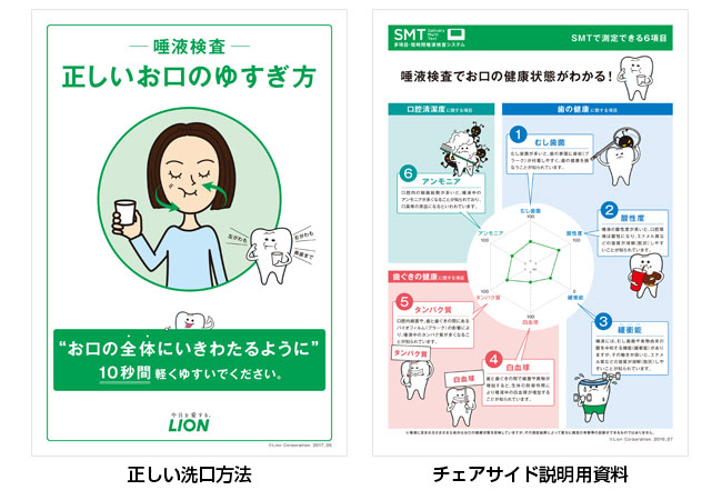 多項目・短時間唾液検査システム Salivary Multi Test（SMT）｜DENT