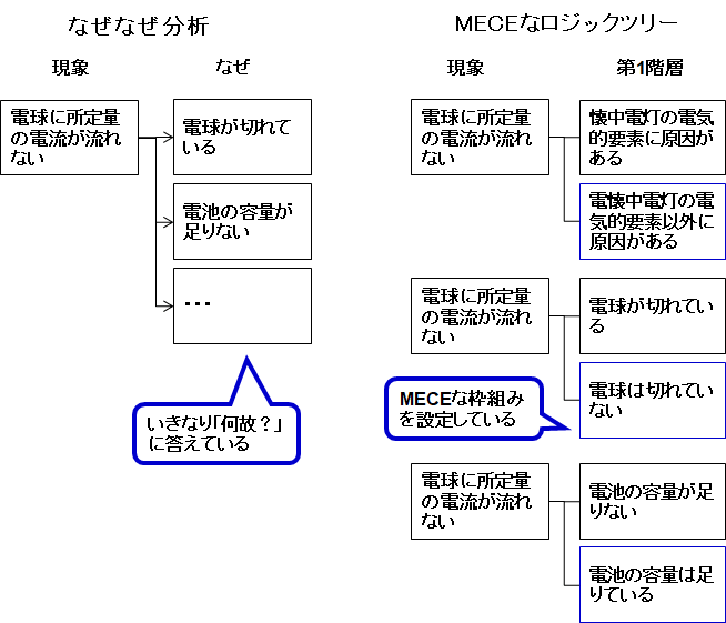 どこがマズイ？なぜなぜ分析 簡単な例でわかる | ロジカルシンキング