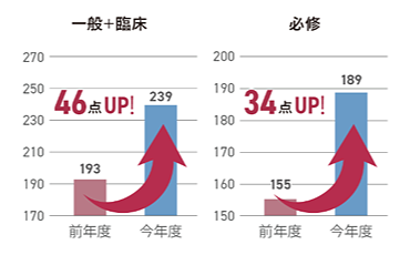 医師国家試験対策予備校、模擬試験、ネット講座のテコム