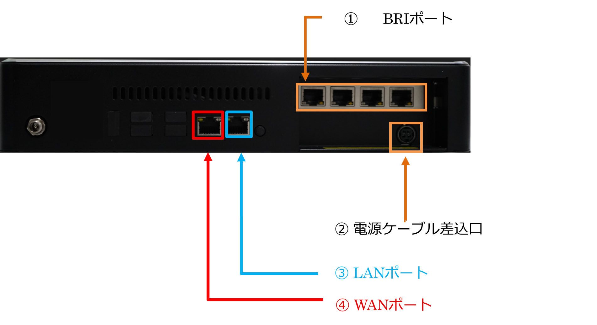 VoIPゲートウェイ - クラウドPBX モッテル