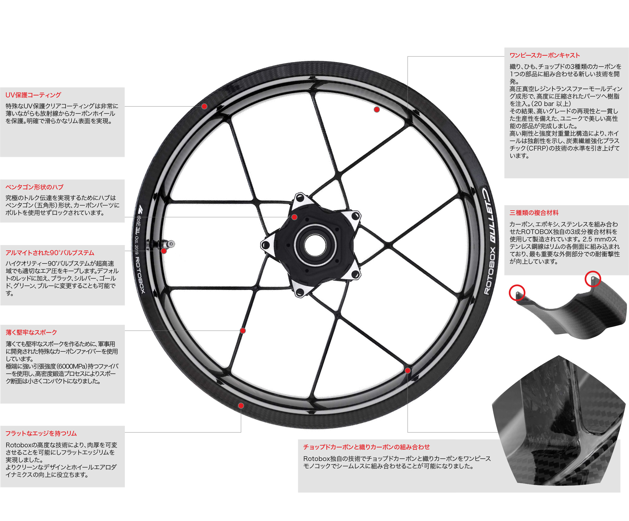 ROTOBOX BULLET (Yamaha用) カーボンホイールセット F17x3.5 + R17x6.0