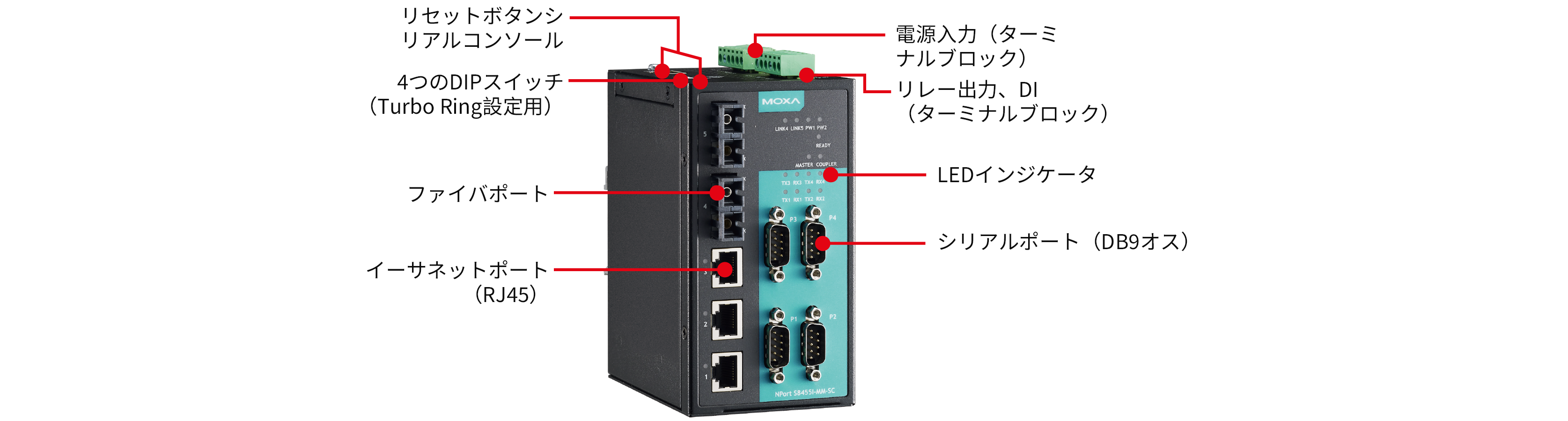 NPort S8000シリーズ - コンボデバイスサーバー | Moxa