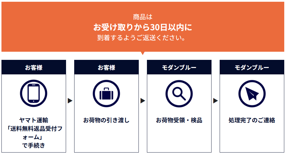 ヘルプ＆ガイド/よくあるご質問とご回答/FAQ