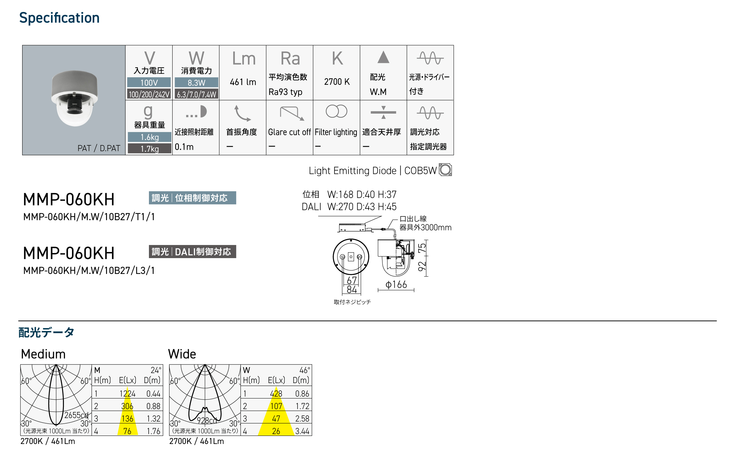 プロダクトポートフォリオ - 株式会社モデュレックス｜ModuleX Inc.