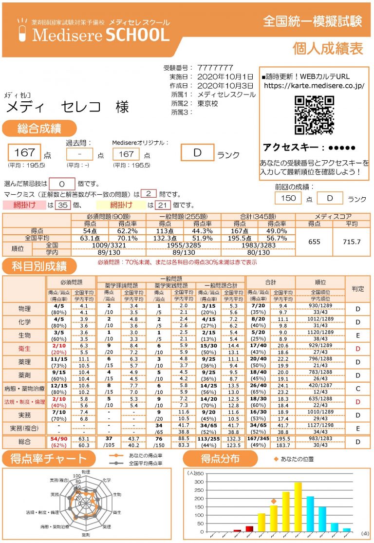 模擬試験 | 薬剤師国家試験 メディセレ 薬剤師国家試験 予備校