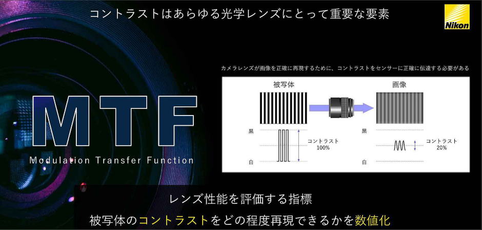 遠近両用メガネレンズ ニコン眼鏡史上最高の老眼対策センチュリーAI Z