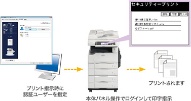 muratec/ムラテック モノクロデジタル複合機 MFX-2870｜名電通株式会社