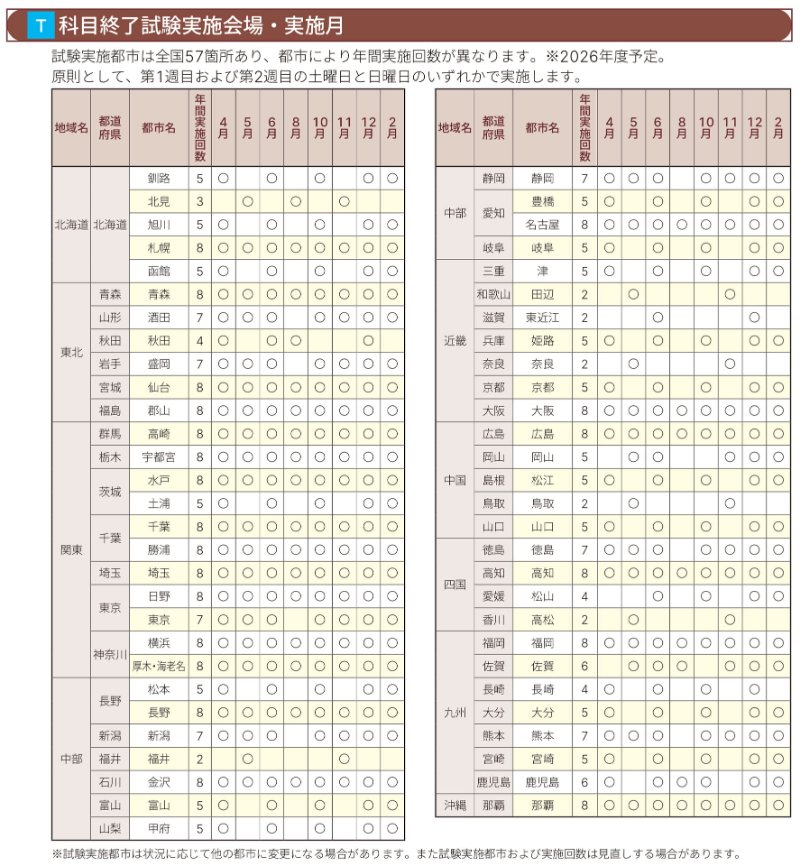 学習方法（T・科目終了試験） | 明星大学通信教育課程