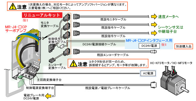 ニュースリリース「三菱汎用ACサーボMR-J2S-□CPリニューアルツール
