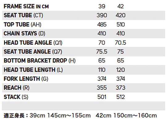 メリダ -MERIDA- | ラインナップ | ロードバイク | RIDE 410
