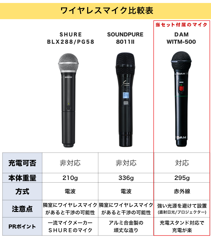 ホームシアタースピーカー付きカラオケセット 充電対応 白いワイヤレス
