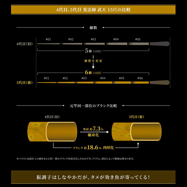 へらぶな専門店 松岡釣具 MFC ONLINE SHOP へら竿 へら鮒釣具多数！