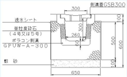 落U側溝 | 浸透側溝 | U字溝 | 製品情報 | マテラス青梅工業株式会社