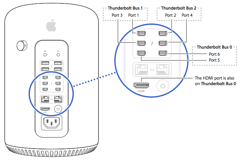 Mac Pro (Late 2013)のマルチ4Kディスプレイ接続に関して | Mac | Mac
