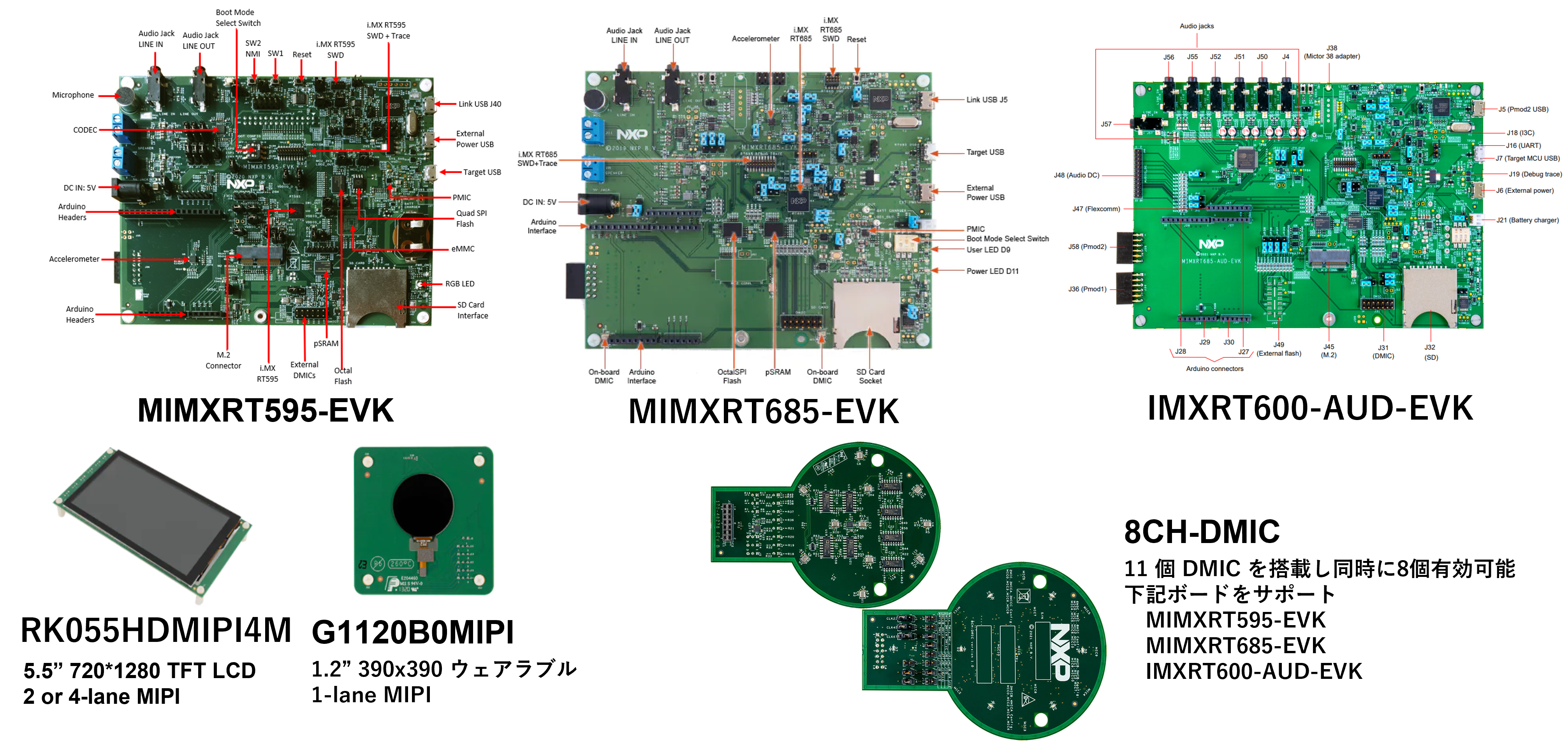 NXP Semiconductors：Cadence 社 DSP 搭載汎用マイコン i.MX RT 500