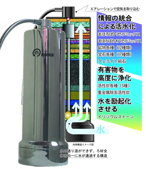 お客さまの声 : まほろばエリクサー「これってホントに浄水器？」
