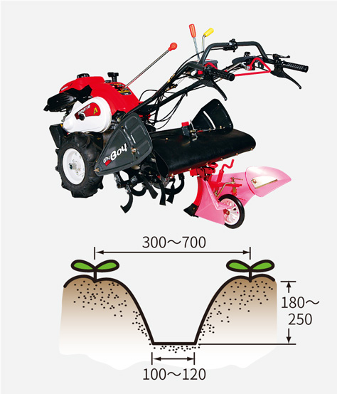 豊富なアタッチメントで作業の幅がさらに広がります｜Minnie Tiller