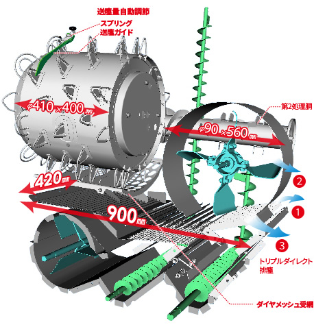 脱こく性能｜Combine V217/319｜コンバイン｜製品情報｜製品紹介｜三菱