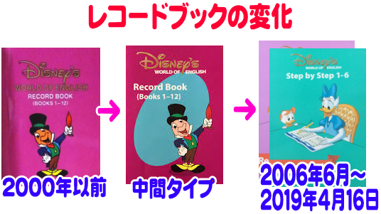 アクティビティボックスの説明,中古販売 DWEディズニー英語システム
