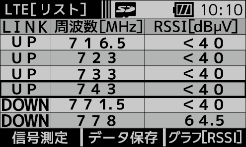 ハンディータイプ デジタルレベルチェッカー LCT6 | マスプロ電工